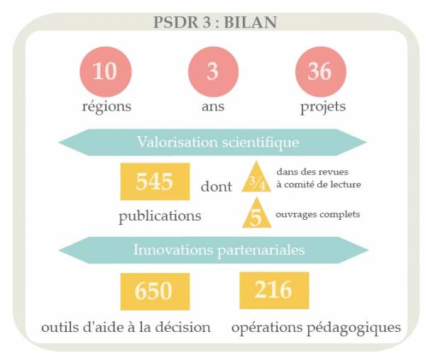 infographie-psdr3