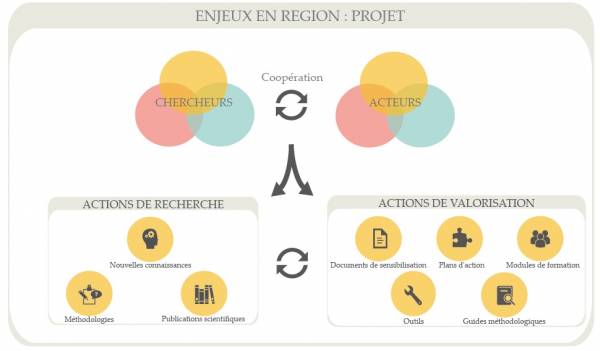 Comment fonctionne PSDR ?